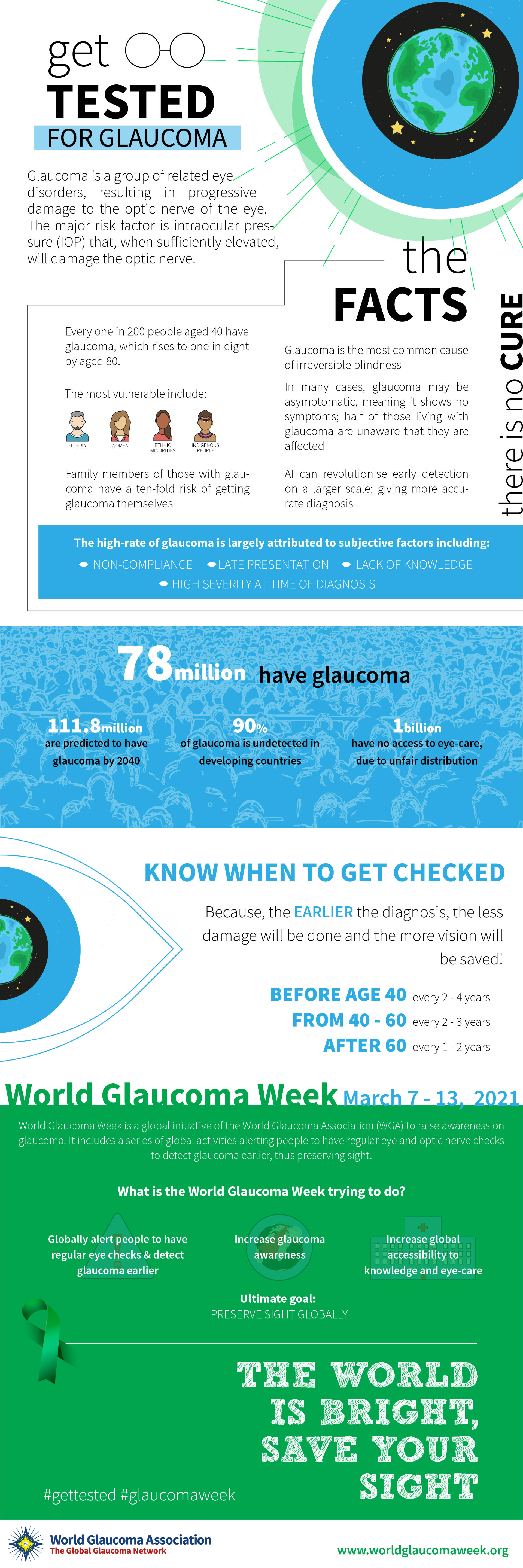 Infografic glaucom