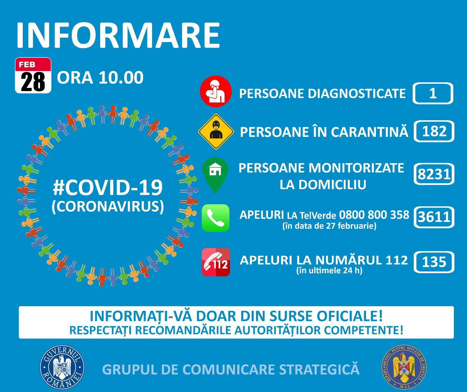 Informare COVID 19