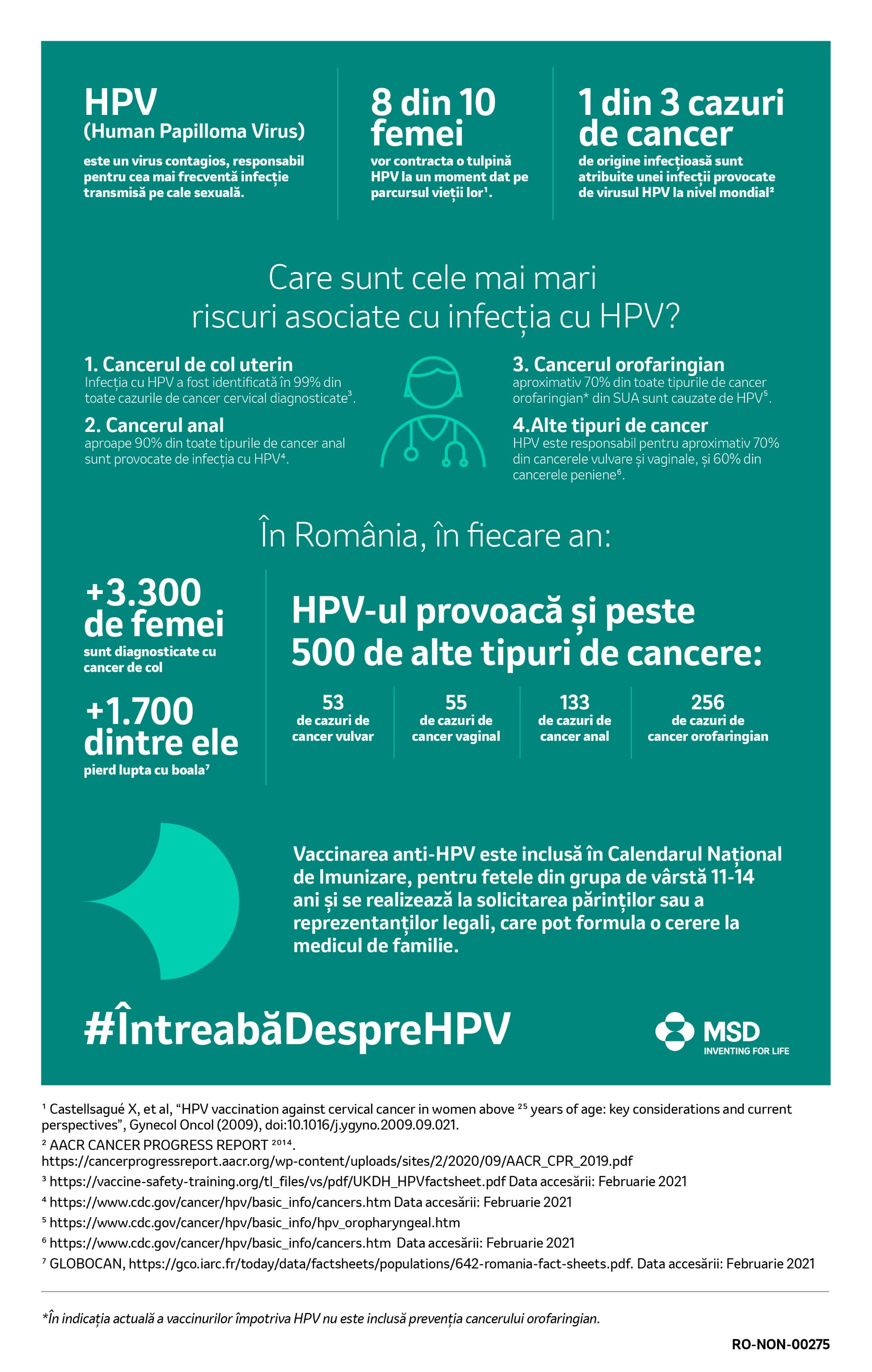 Intreaba despre HPV_Infografic MSD
