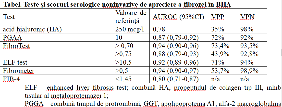 Tabel 1 Teste și scoruri serologice noninvazive de apreciere a fibrozei în BHA