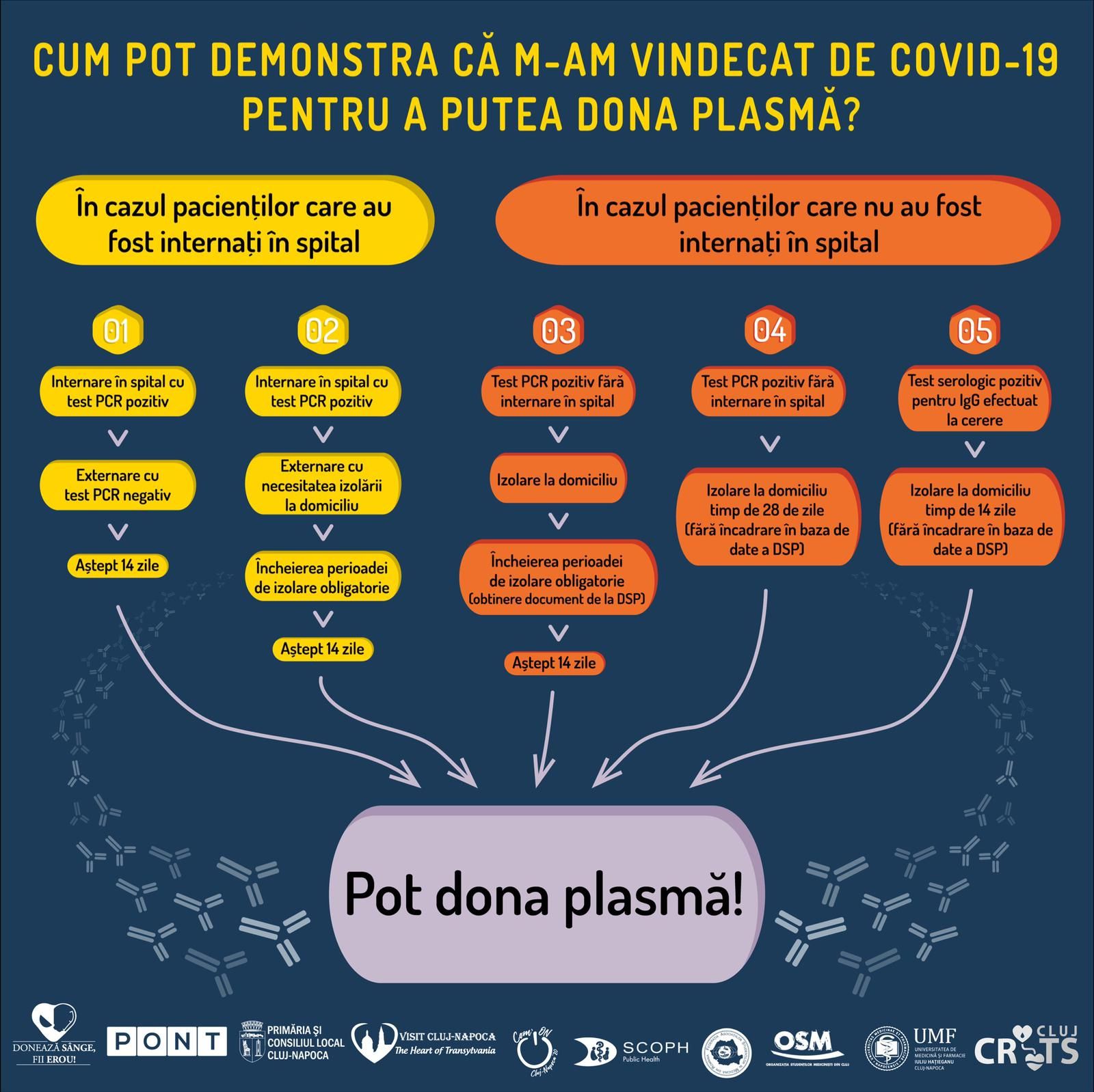 campanie donare plasma convalescenta covid-19 cluj napoca (1)