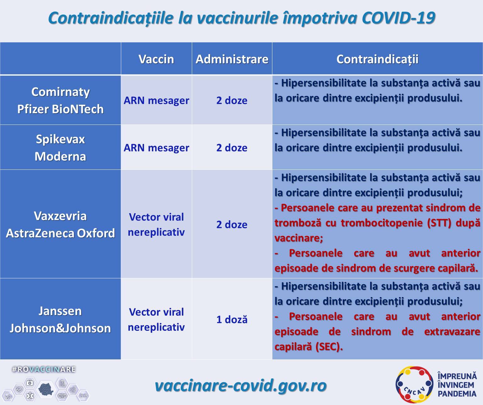 contraindicatii vaccinuri