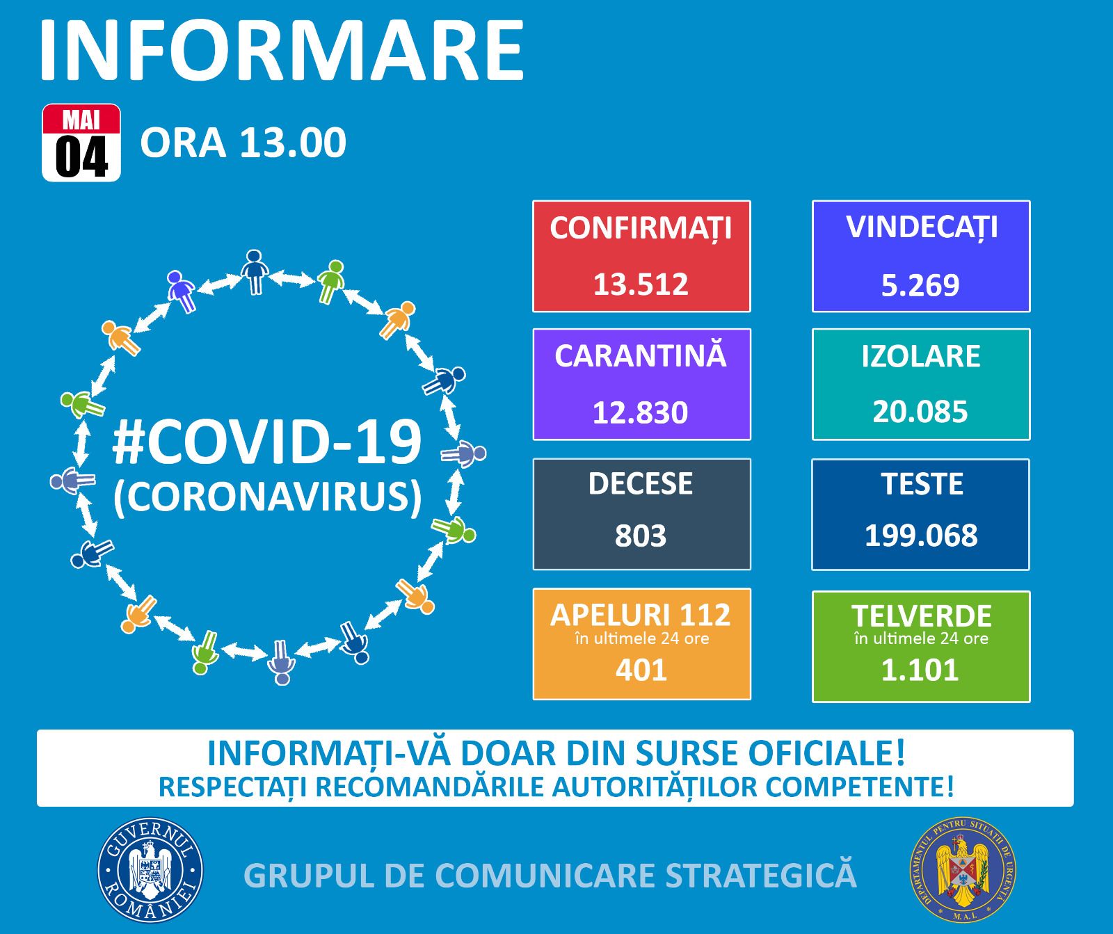 Coronavirus în România. Numărul cazurilor de infectări ajunge la 13.512