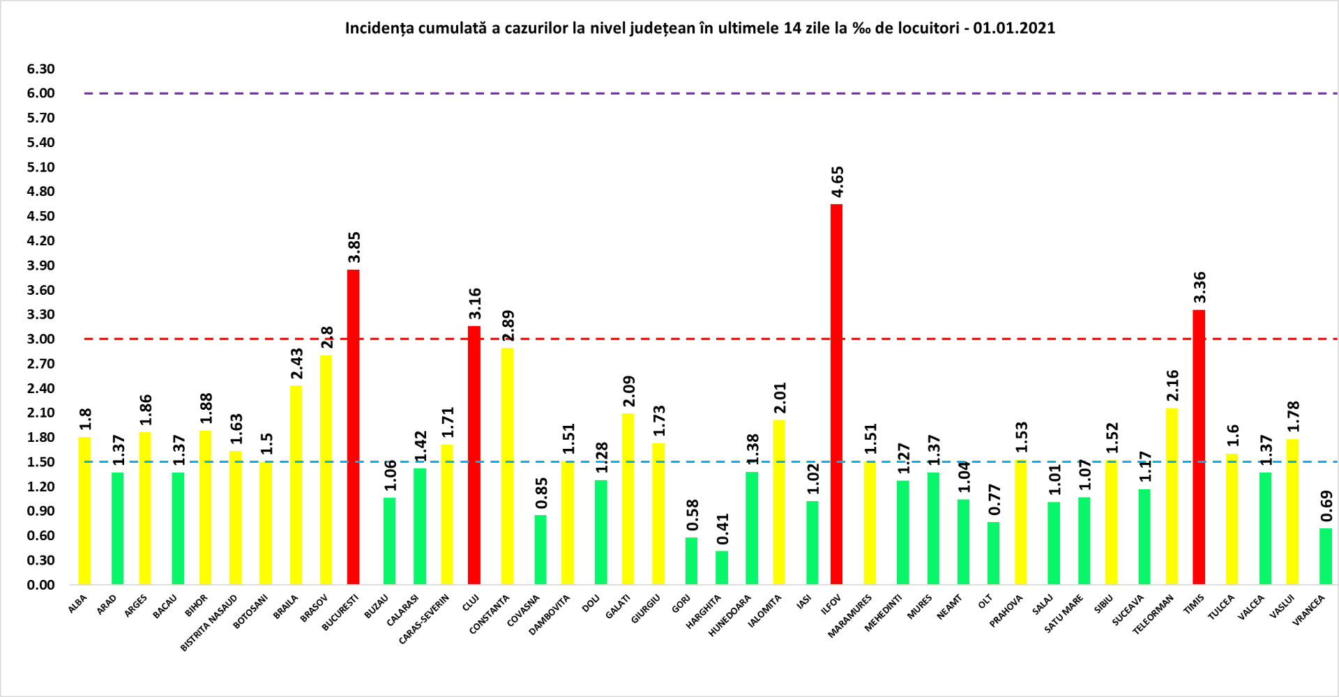 Coronavirus România: 3.938 de cazuri noi de persoane infectate