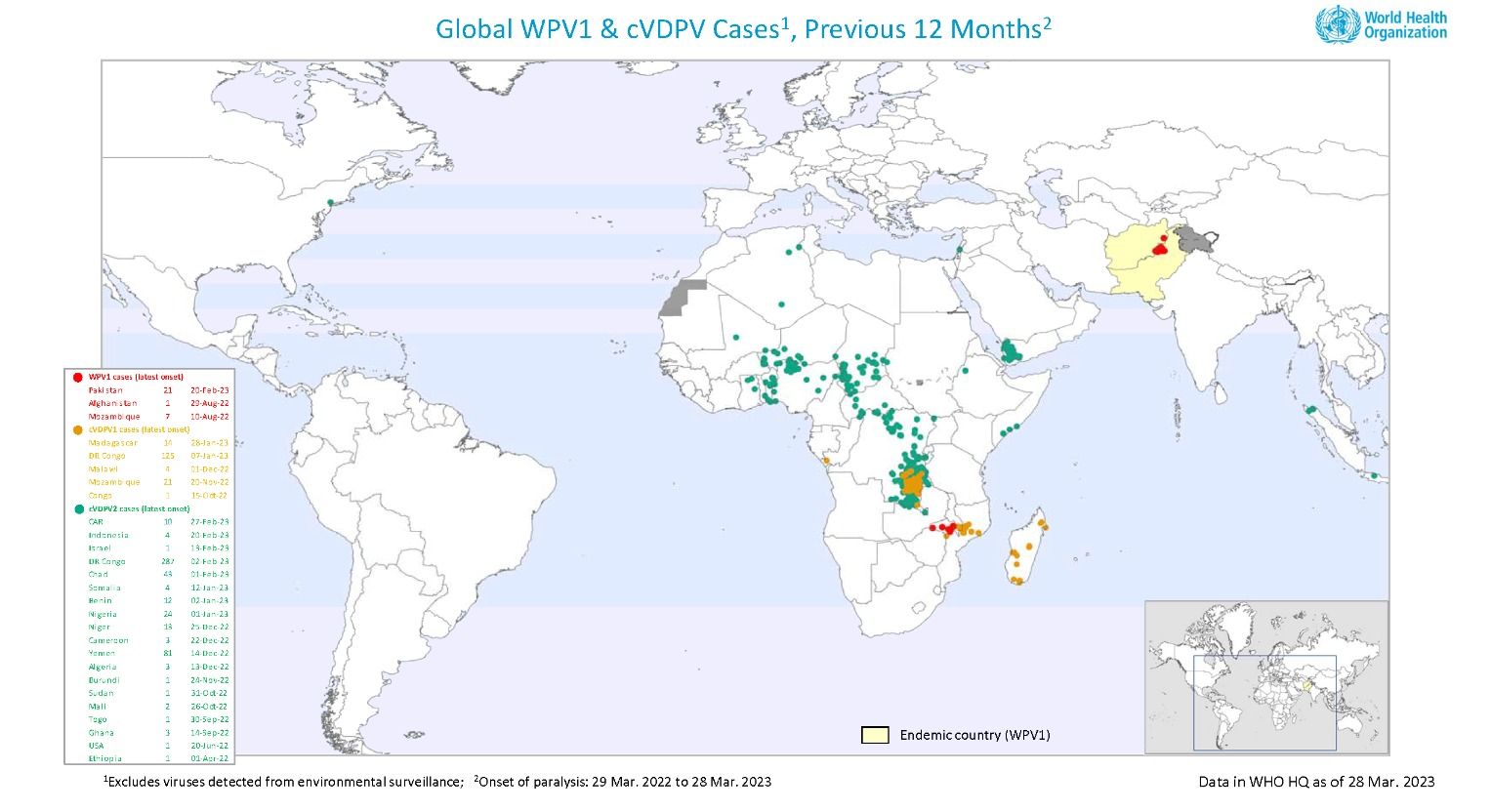 Situația raportărilor privind virusul polio sau virusul polio derivat din vaccin