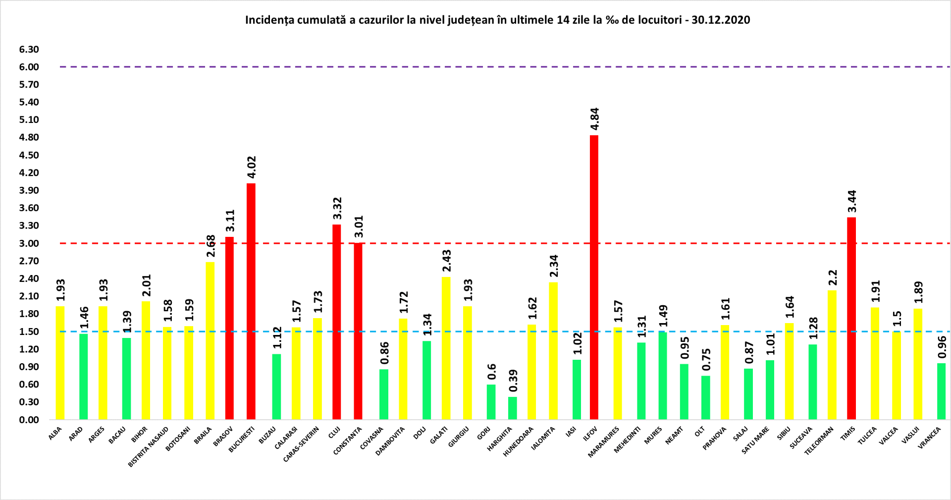 Coronavirus România: 4.875 cazuri noi de persoane infectate