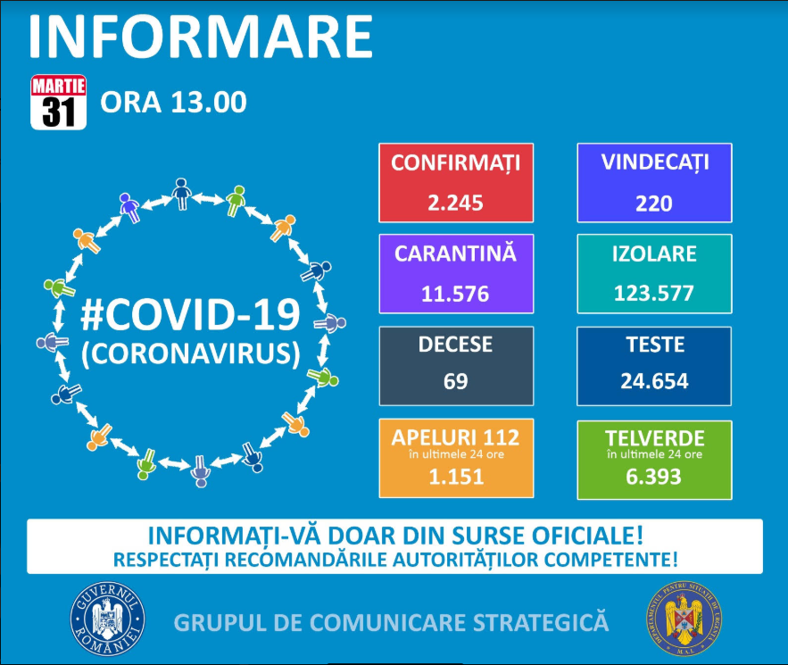 informatii coronavirus 31