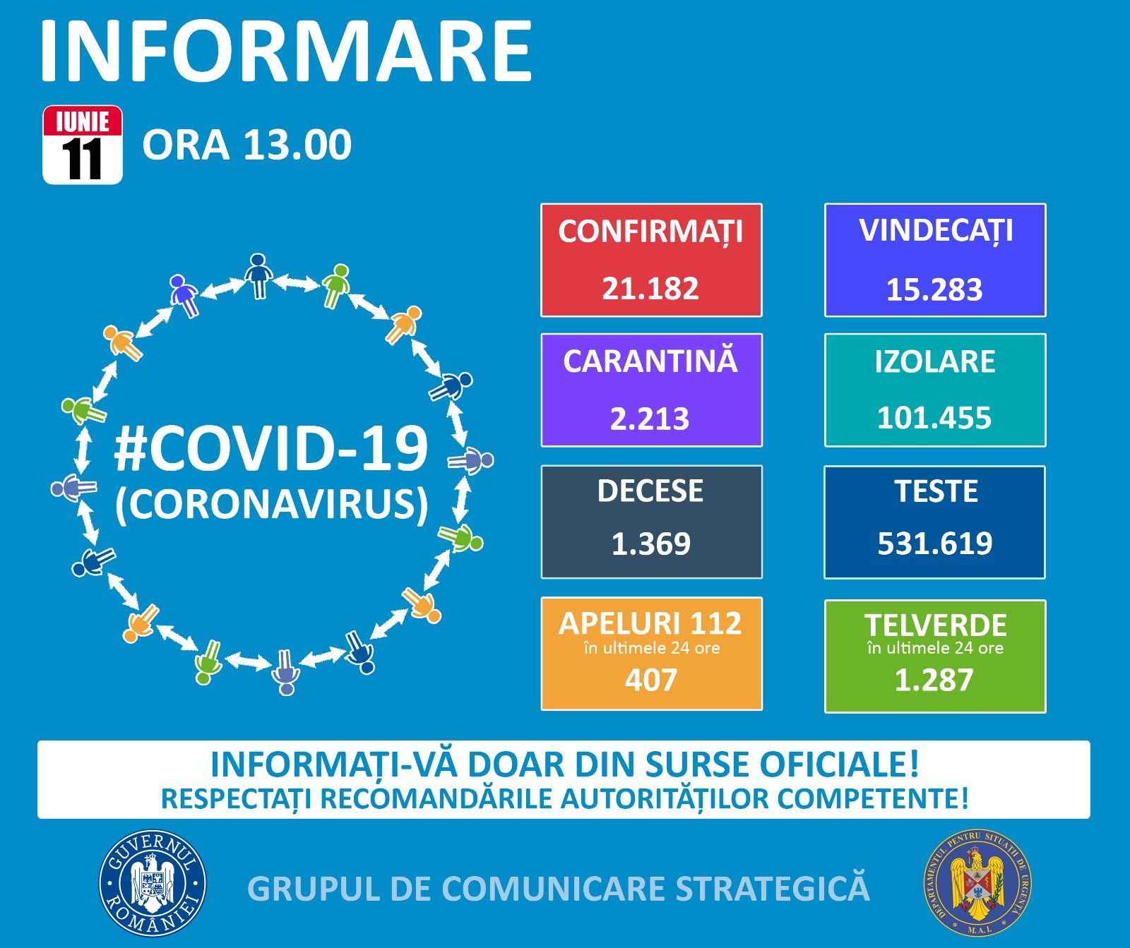 Coronavirus în România: 237 cazuri noi de îmbolnăvire
