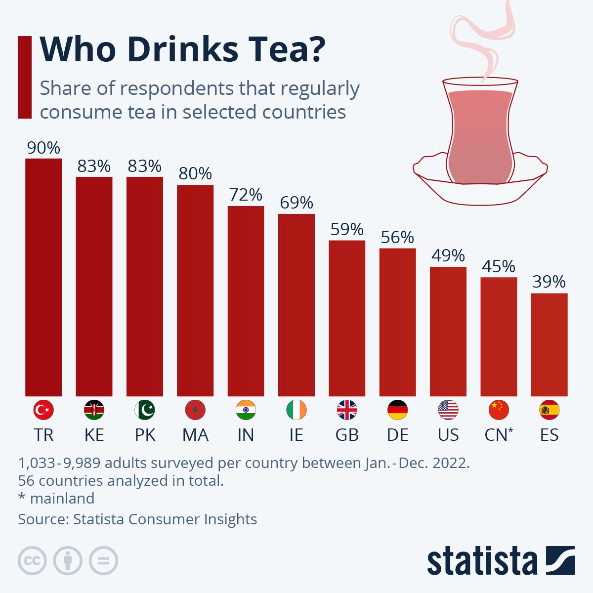 infrografic consum de ceai