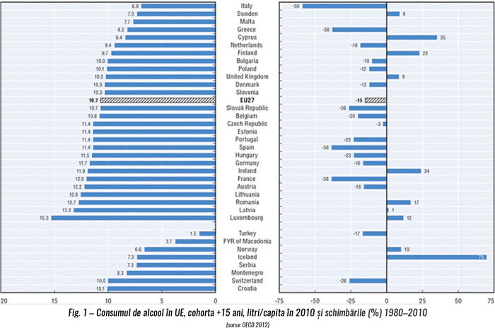 Consumul de alcool în Uniunea Europeană. Lecția italiană pentru Est