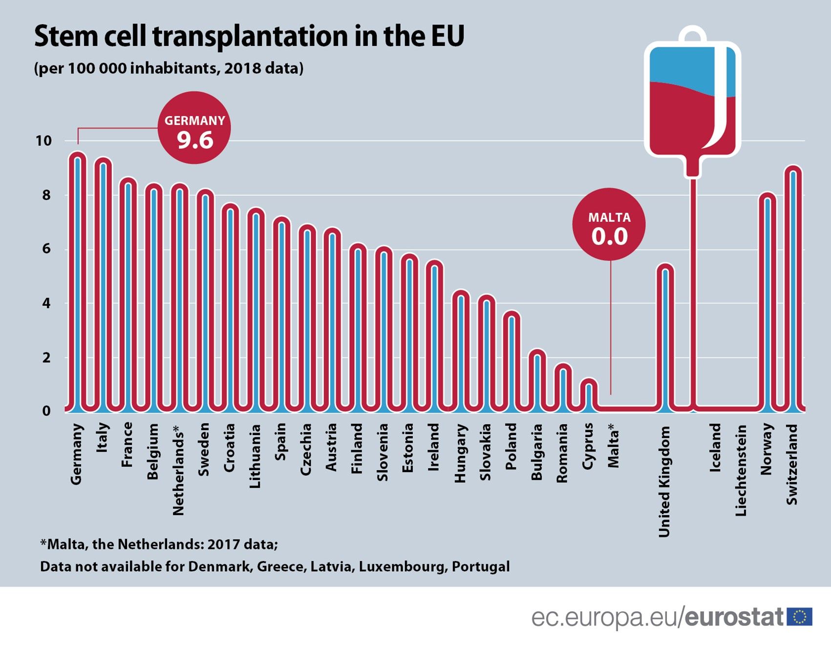 transplanturi celule stem in uniunea europeana