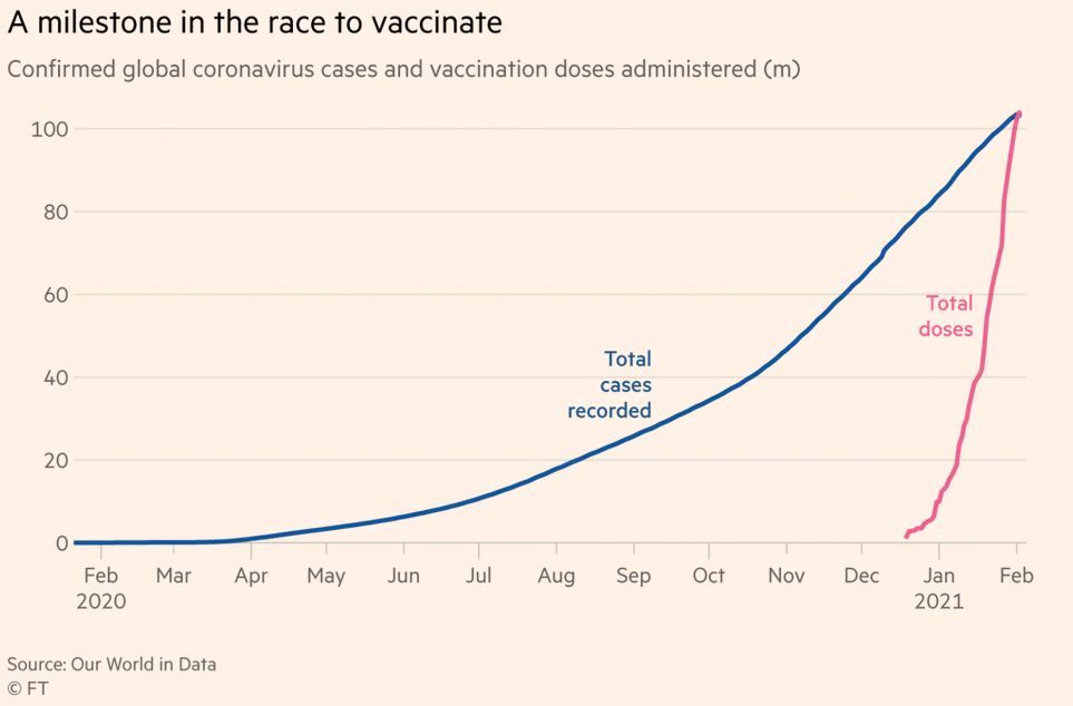 vaccinare rata financial times