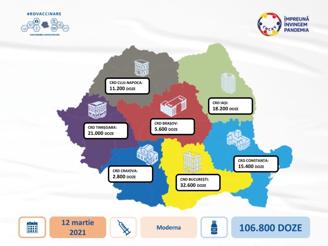Peste 100.000 de doze de vaccin Moderna ajung în România