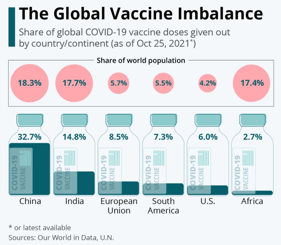 vaccin covid date statista 25 octombrie