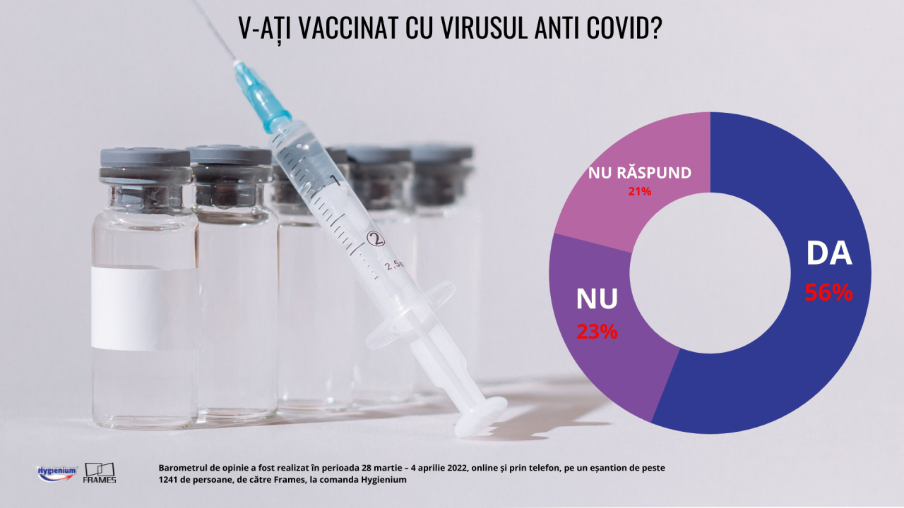 vaccinare impotriva covid-19