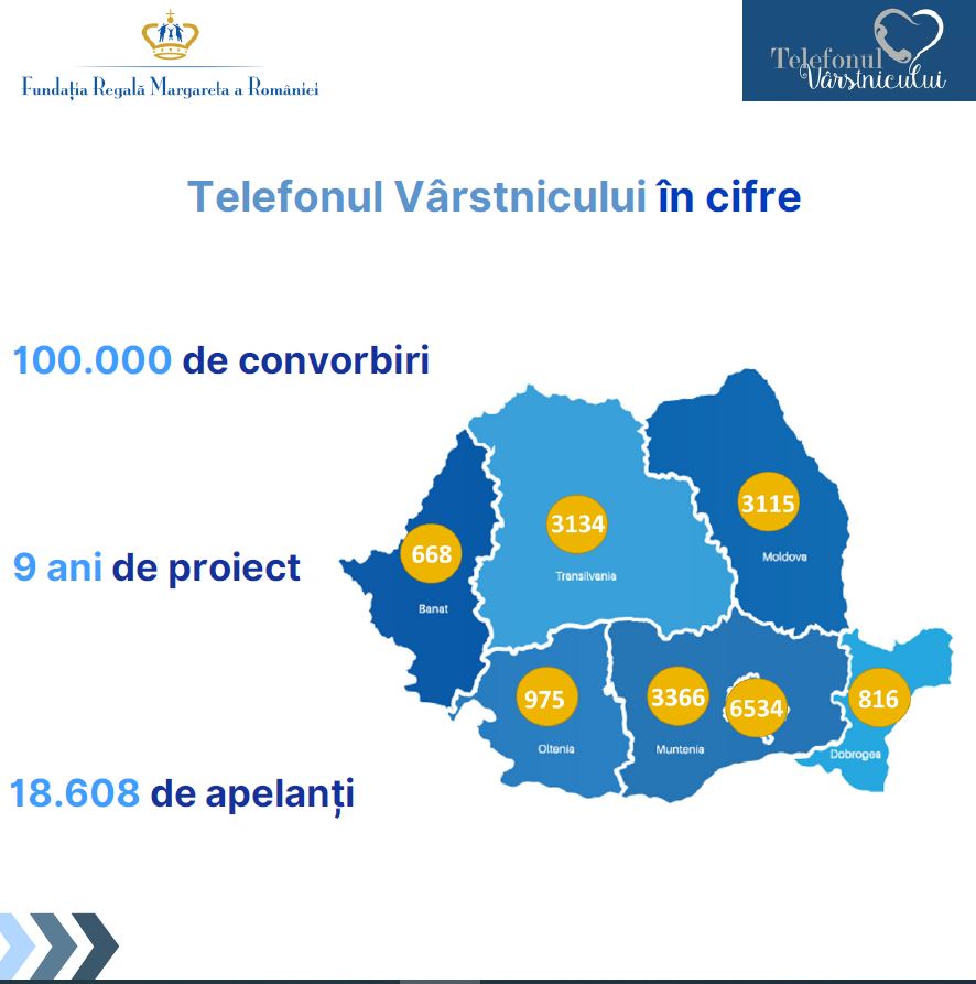 „Telefonul Vârstnicului” a înregistrat 100.000 de convorbiri de la înființarea sa în 2015 
